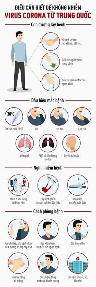 những điều cần biết để không nhiễm virus corona